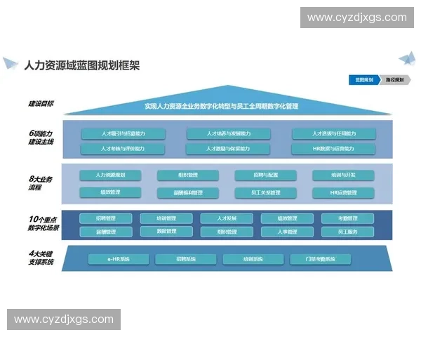 面向企业人才能力提升的数字化训练模块体系建设与实践路径研究